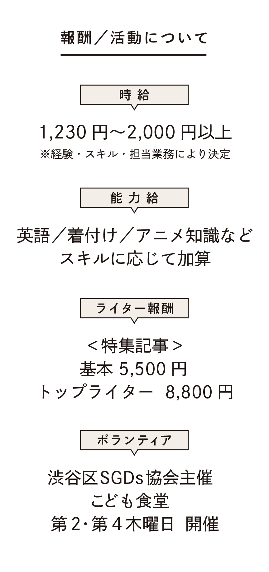 Matching Day 2026 12 報酬/活動について